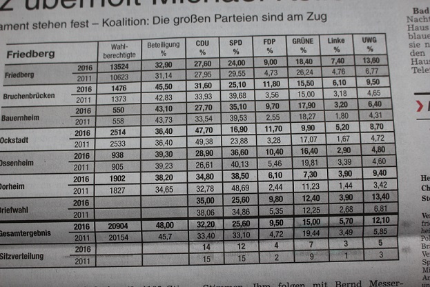 Wahl 2016 012